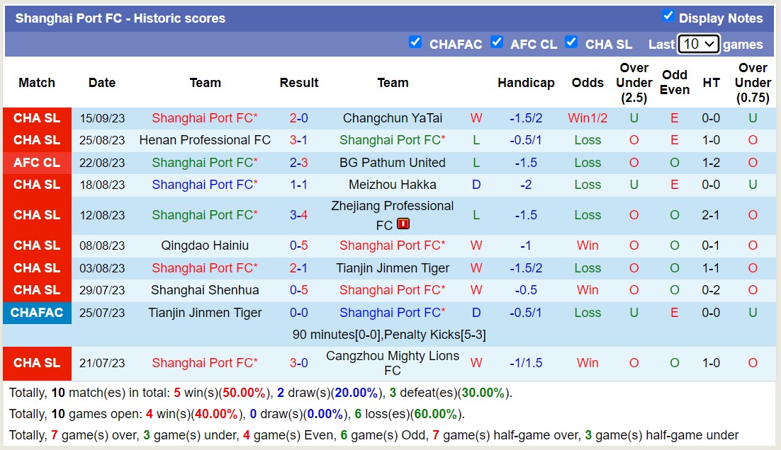 Nhận định, soi kèo Chengdu Rongcheng FC vs Shanghai Port FC, 18h35 ngày 23/9 - Ảnh 2