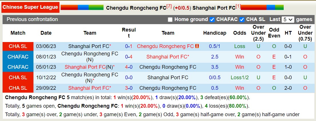 Nhận định, soi kèo Chengdu Rongcheng FC vs Shanghai Port FC, 18h35 ngày 23/9 - Ảnh 3