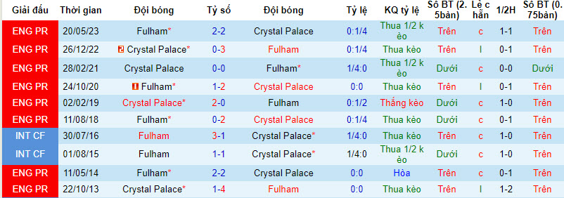 Nhận định, soi kèo Crystal Palace vs Fulham, 21h ngày 23/09 - Ảnh 3