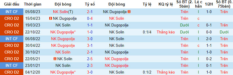 Nhận định, soi kèo Dugopolje vs Solin, 21h ngày 22/09 - Ảnh 3