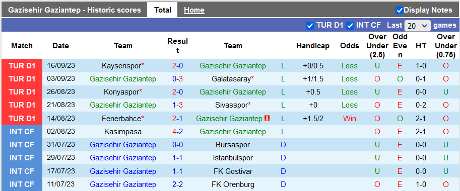 Nhận định, soi kèo Gaziantep vs Istanbulspor, 0h00 ngày 23/9 - Ảnh 1