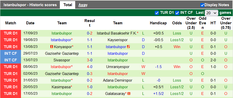 Nhận định, soi kèo Gaziantep vs Istanbulspor, 0h00 ngày 23/9 - Ảnh 2