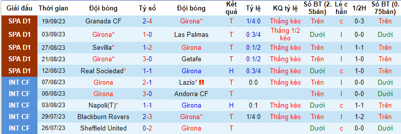Nhận định, soi kèo Girona vs Mallorca, 19h ngày 23/09 - Ảnh 1