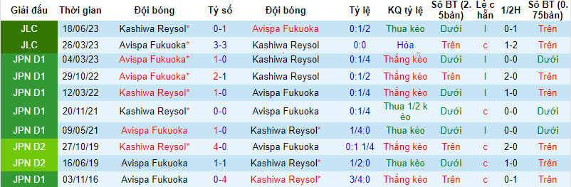 Nhận định, soi kèo Kashiwa Reysol vs Avispa Fukuoka, 17h ngày 23/09 - Ảnh 3