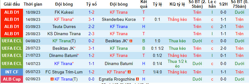 Nhận định, soi kèo KF Tirana vs KF Erzeni Shijak, 20h ngày 22/09 - Ảnh 1