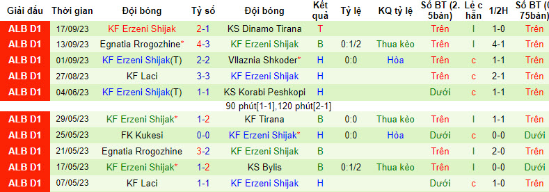Nhận định, soi kèo KF Tirana vs KF Erzeni Shijak, 20h ngày 22/09 - Ảnh 2