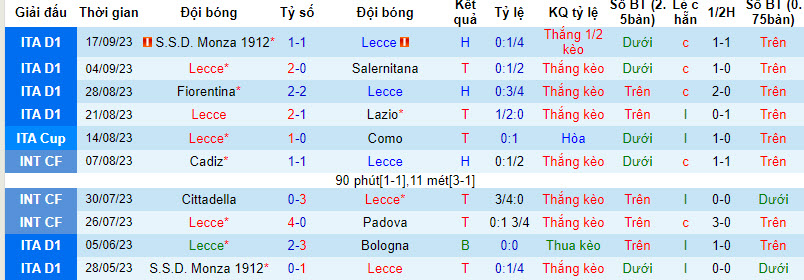 Nhận định, soi kèo Lecce vs Genoa, 1h45 ngày 23/9 - Ảnh 1