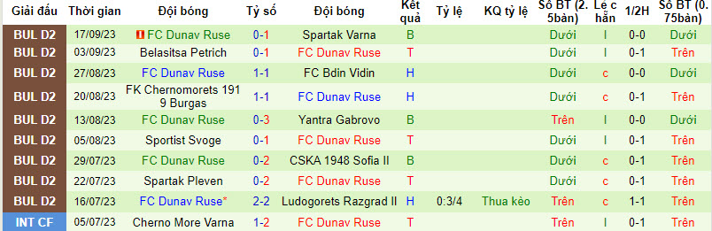 Nhận định, soi kèo Maritsa Plovdiv vs FC Dunav Ruse, 21h ngày 22/09 - Ảnh 6
