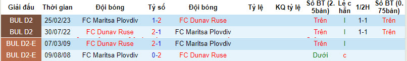 Nhận định, soi kèo Maritsa Plovdiv vs FC Dunav Ruse, 21h ngày 22/09 - Ảnh 7