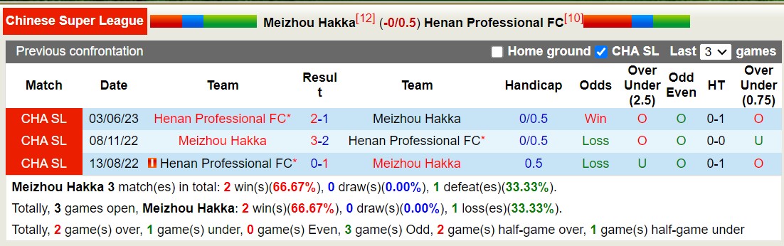 Nhận định, soi kèo Meizhou Hakka vs Henan Professional FC, 18h35 ngày 23/9 - Ảnh 3