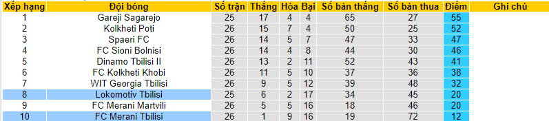 Nhận định, soi kèo Merani Tbilisi vs Lokomotiv Tbilisi, 19h ngày 22/09 - Ảnh 4