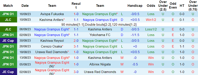 Nhận định, soi kèo Nagoya Grampus vs Consadole Sapporo, 14h00 ngày 23/9 - Ảnh 1