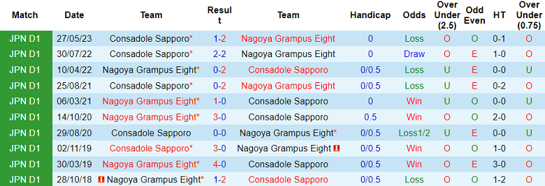 Nhận định, soi kèo Nagoya Grampus vs Consadole Sapporo, 14h00 ngày 23/9 - Ảnh 3