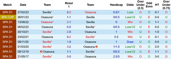 Nhận định, soi kèo Osasuna vs Sevilla, 21h15 ngày 23/9 - Ảnh 3