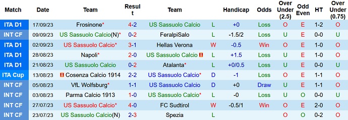 Nhận định, soi kèo Sassuolo vs Juventus, 23h00 ngày 23/9 - Ảnh 1