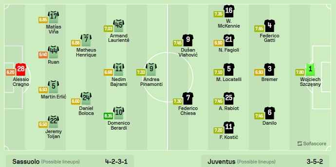 Nhận định, soi kèo Sassuolo vs Juventus, 23h00 ngày 23/9 - Ảnh 5