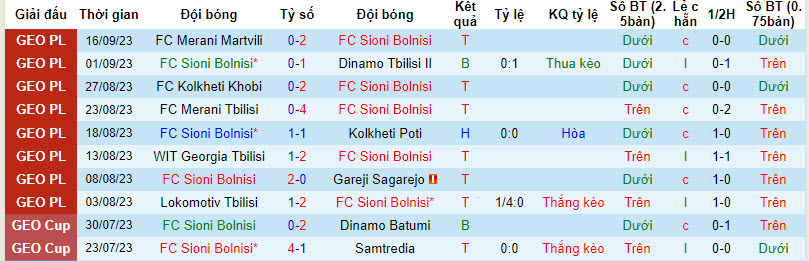 Nhận định, soi kèo Sioni Bolnisi vs Spaeri FC, 19h ngày 22/09 - Ảnh 1