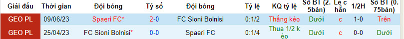 Nhận định, soi kèo Sioni Bolnisi vs Spaeri FC, 19h ngày 22/09 - Ảnh 3