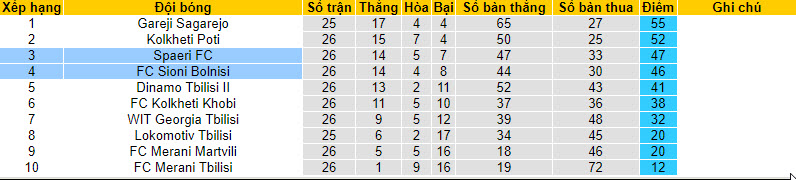 Nhận định, soi kèo Sioni Bolnisi vs Spaeri FC, 19h ngày 22/09 - Ảnh 4