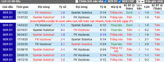 Nhận định, soi kèo Spartak Subotica vs Vozdovac, 23h00 ngày 22/9 - Ảnh 3