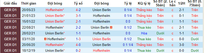 Nhận định, soi kèo Union Berlin vs Hoffenheim, 20h30 ngày 23/09 - Ảnh 3