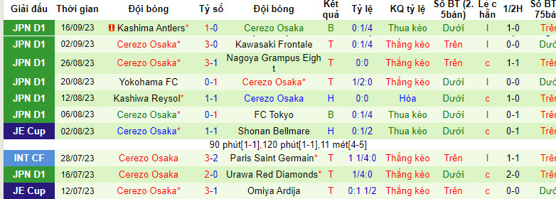 Nhận định, soi kèo Vissel Kobe vs Cerezo Osaka, 17h ngày 23/09 - Ảnh 2