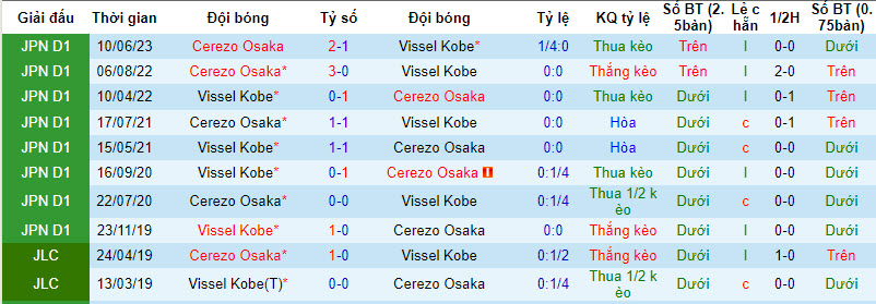 Nhận định, soi kèo Vissel Kobe vs Cerezo Osaka, 17h ngày 23/09 - Ảnh 3