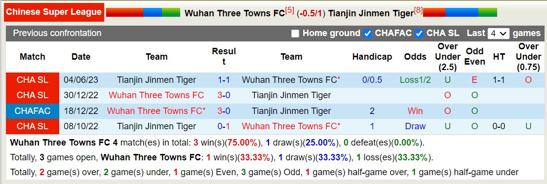 Nhận định, soi kèo Wuhan Three Towns FC vs Tianjin Jinmen Tiger, 18h35 ngày 23/9 - Ảnh 3