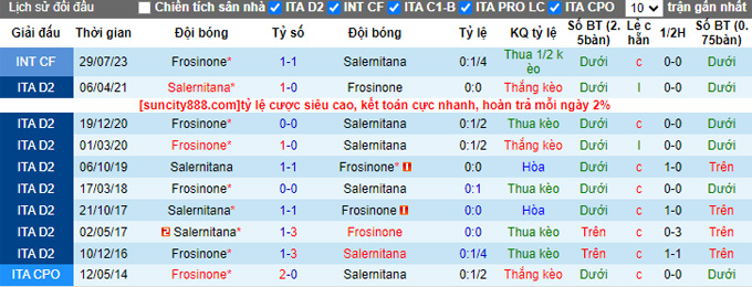 Soi kèo phạt góc Salernitana vs Frosinone, 23h30 ngày 22/9 - Ảnh 3