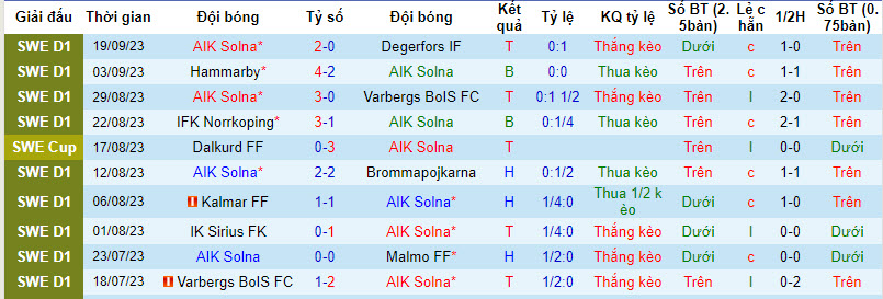 Nhận định, soi kèo AIK Solna vs Djurgardens, 20h ngày 24/09 - Ảnh 1