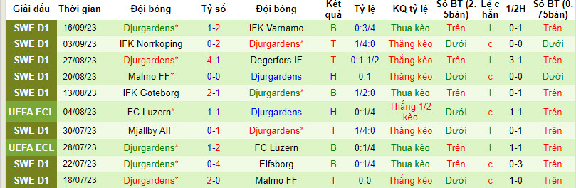 Nhận định, soi kèo AIK Solna vs Djurgardens, 20h ngày 24/09 - Ảnh 2