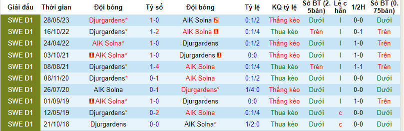 Nhận định, soi kèo AIK Solna vs Djurgardens, 20h ngày 24/09 - Ảnh 3