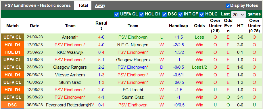 Nhận định, soi kèo Almere City vs PSV, 1h00 ngày 24/9 - Ảnh 2