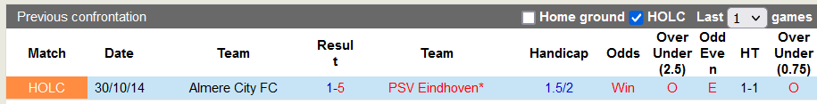 Nhận định, soi kèo Almere City vs PSV, 1h00 ngày 24/9 - Ảnh 3