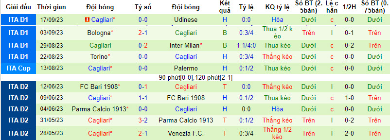 Nhận định, soi kèo Atalanta vs Cagliari, 20h ngày 24/09 - Ảnh 2