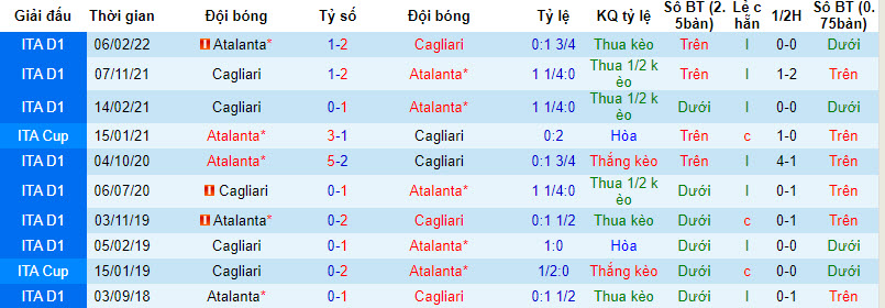 Nhận định, soi kèo Atalanta vs Cagliari, 20h ngày 24/09 - Ảnh 3
