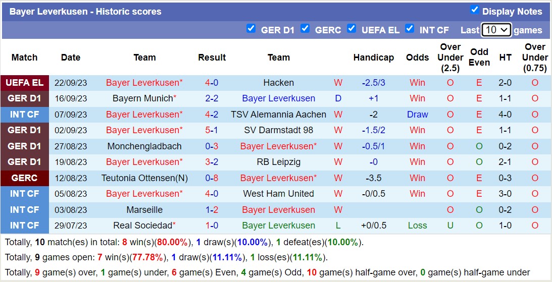 Nhận định, soi kèo Bayer Leverkusen vs Heidenheim, 20h30 ngày 24/9 - Ảnh 1