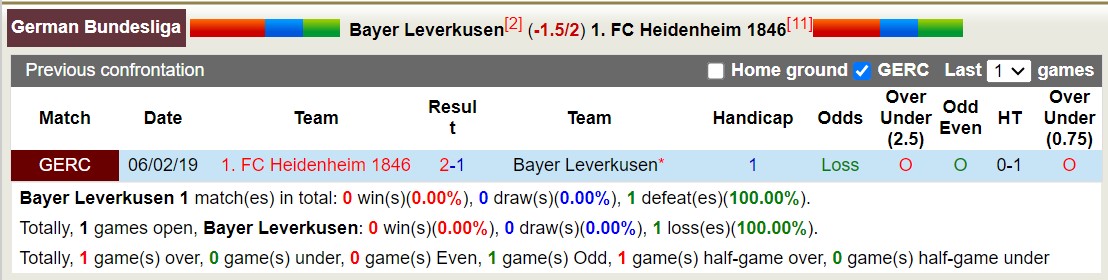 Nhận định, soi kèo Bayer Leverkusen vs Heidenheim, 20h30 ngày 24/9 - Ảnh 3