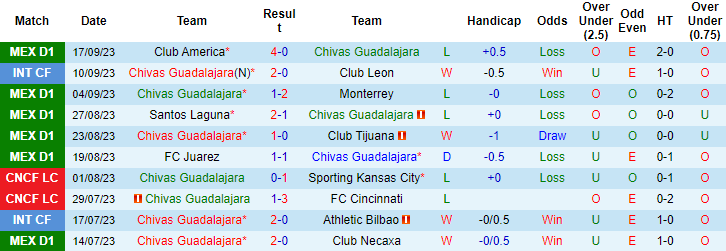 Nhận định, soi kèo Chivas Guadalajara vs Pachuca, 8h00 ngày 24/9 - Ảnh 1