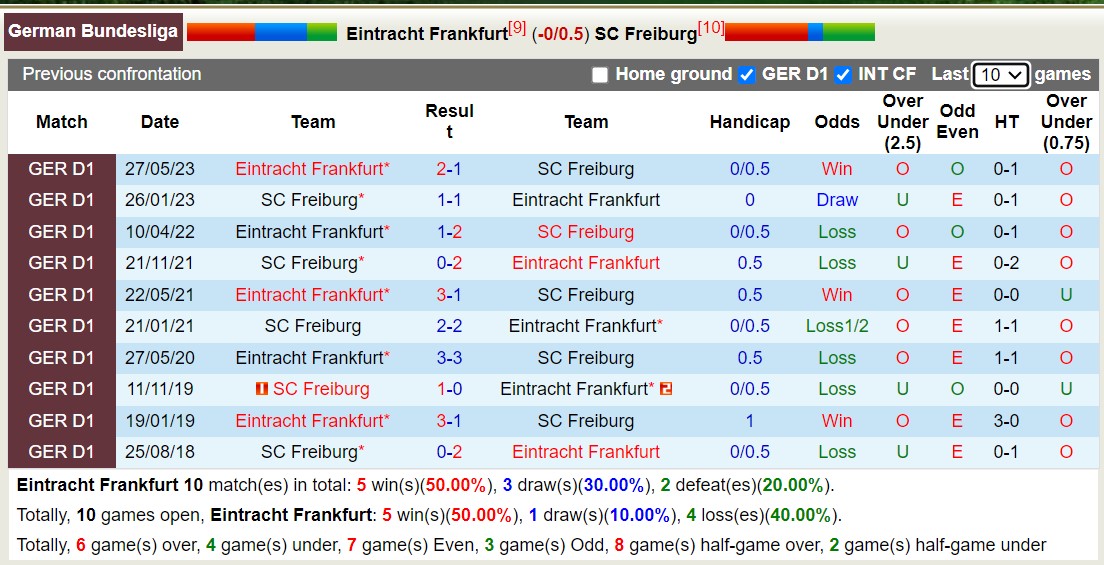 Nhận định, soi kèo Frankfurt vs Freiburg, 22h30 ngày 24/9 - Ảnh 3
