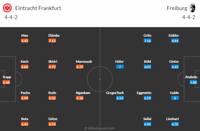 Nhận định, soi kèo Frankfurt vs Freiburg, 22h30 ngày 24/9 - Ảnh 5