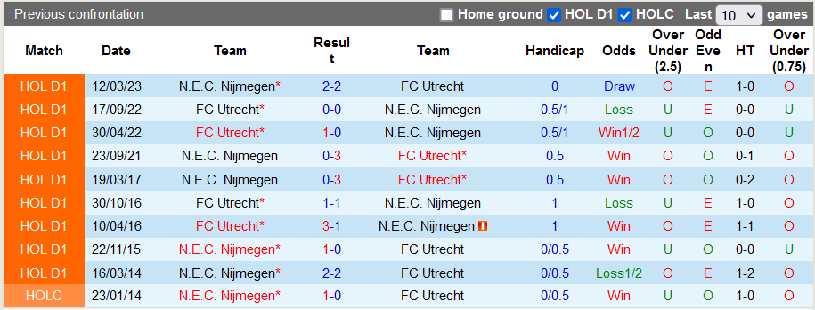 Nhận định, soi kèo NEC vs Utrecht, 23h45 ngày 23/9 - Ảnh 3