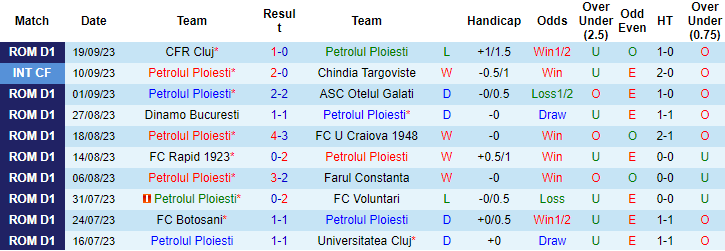 Nhận định, soi kèo Petrolul Ploiesti vs Hermannstadt, 22h15 ngày 24/9 - Ảnh 1