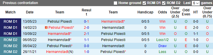 Nhận định, soi kèo Petrolul Ploiesti vs Hermannstadt, 22h15 ngày 24/9 - Ảnh 3