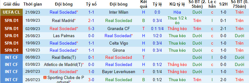 Nhận định, soi kèo Real Sociedad vs Getafe, 19h ngày 24/09 - Ảnh 1