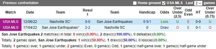 Nhận định, soi kèo San Jose Earthquakes vs Nashville, 9h30 ngày 24/9 - Ảnh 3