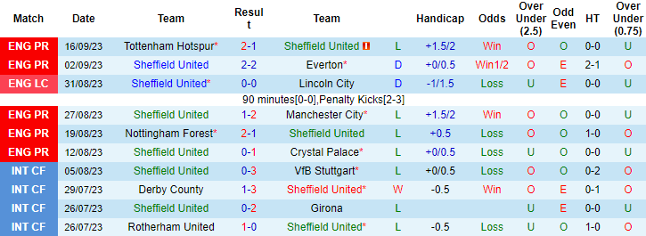 Nhận định, soi kèo Sheffield United vs Newcastle, 22h30 ngày 24/9 - Ảnh 1