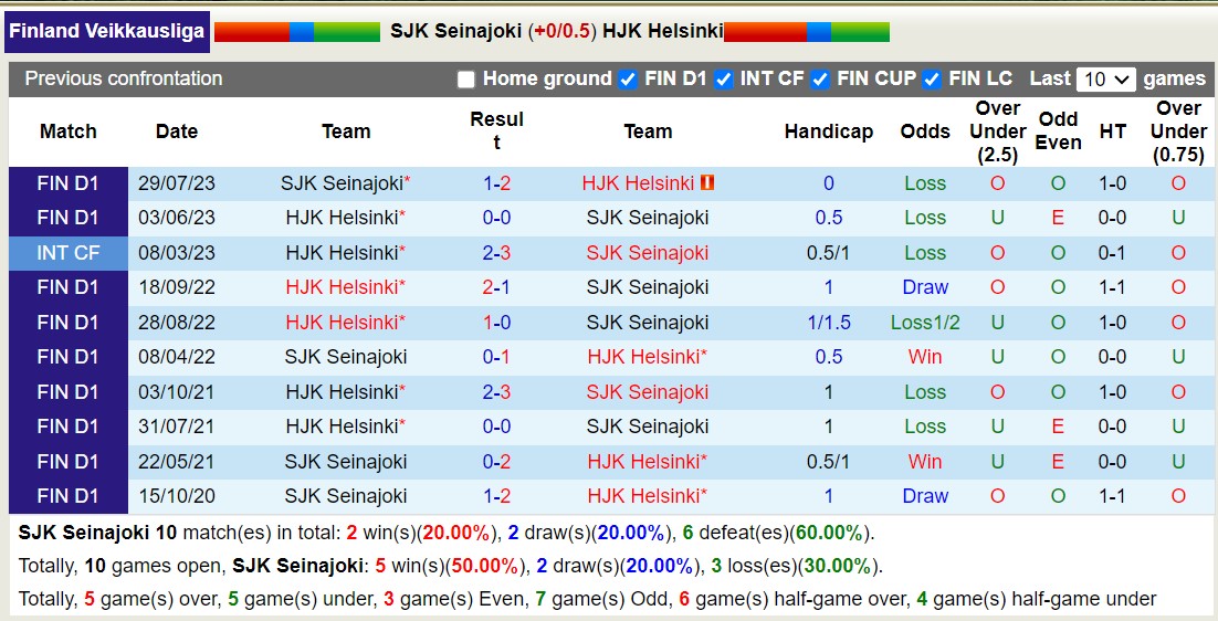 Nhận định, soi kèo SJK Seinajoki vs HJK Helsinki, 21h30 ngày 24/9 - Ảnh 3
