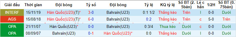 Nhận định, soi kèo U23 Hàn Quốc vs U23 Bahrain, 18h30 ngày 24/09 - Ảnh 3