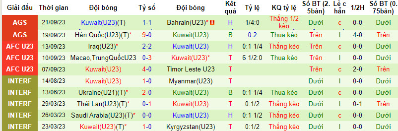 Nhận định, soi kèo U23 Thái Lan vs U23 Kuwait, 18h30 ngày 24/09 - Ảnh 2